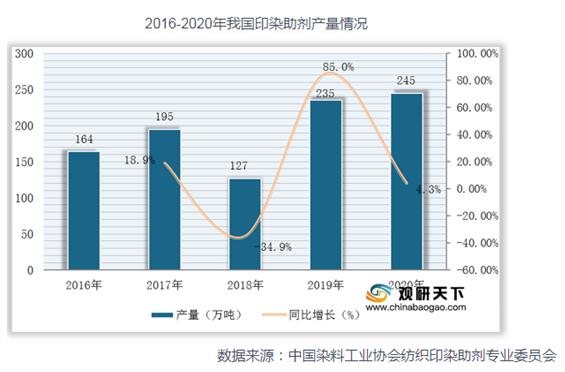 科峯股份多家大客戶實繳資本爲零，現有產能已嚴重過剩