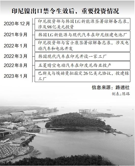 印尼嚴控礦產出口，中企該如何應對
