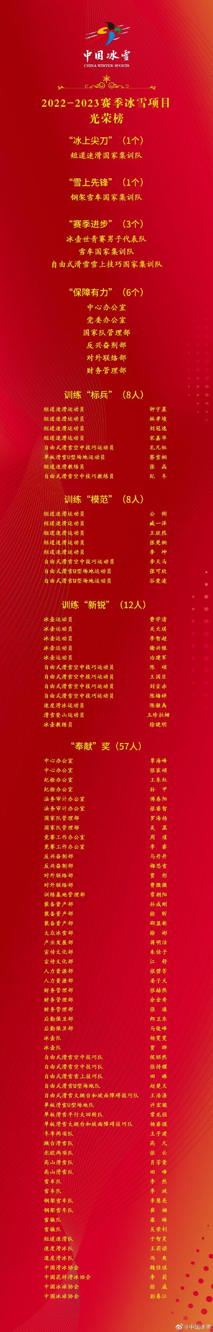 米蘭冬奧會倒計時1000天：11個集體85名個人受表彰