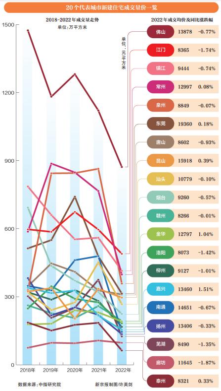 這五年，三四線樓市走出怎樣的曲線？