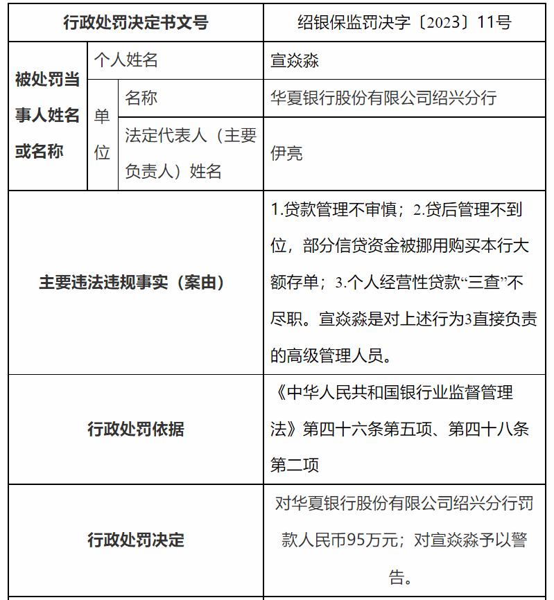 紹興銀保監分局連開5張罰單，瑞豐銀行等被罰