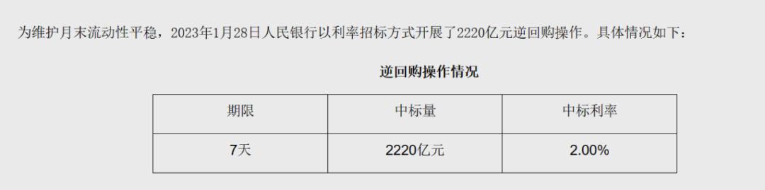 2.3萬億逆回購將到期！央行亮明態度