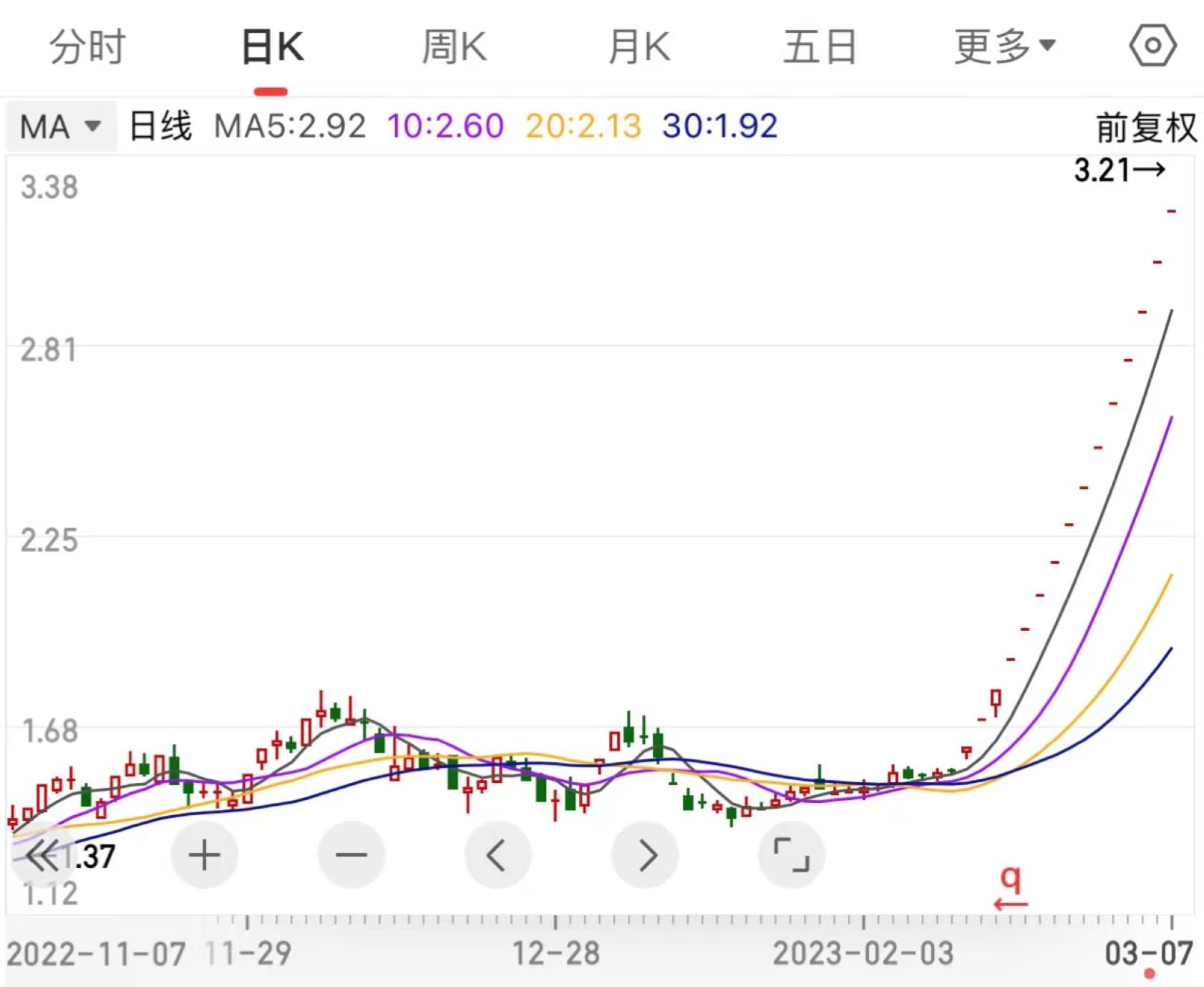 15連板異動 ST瑞德今日開市起停牌覈查