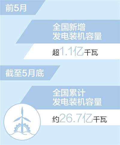 全國主要發電企業電源工程完成投資2389億元（新數據 新看點）