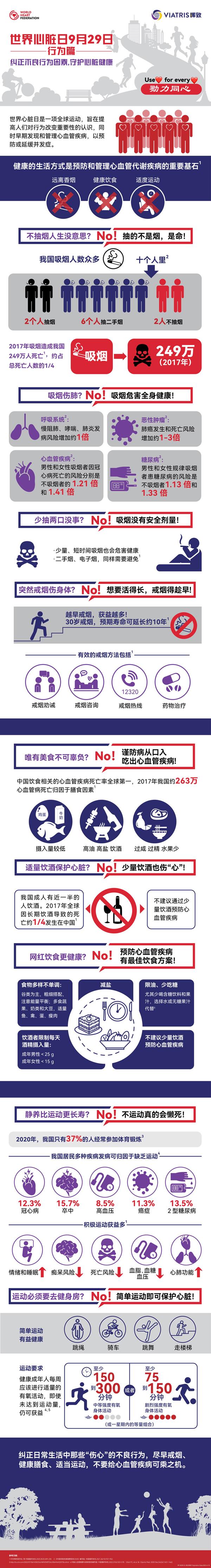 世界心臟日之行爲篇：糾正不良行爲因素，守護心臟健康