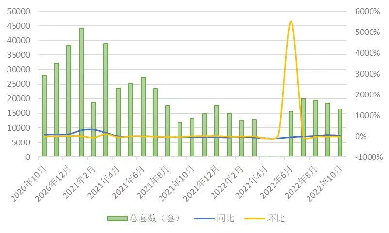 上海10月二手房成交回落至1.6萬套，買賣雙方議價空間擴大