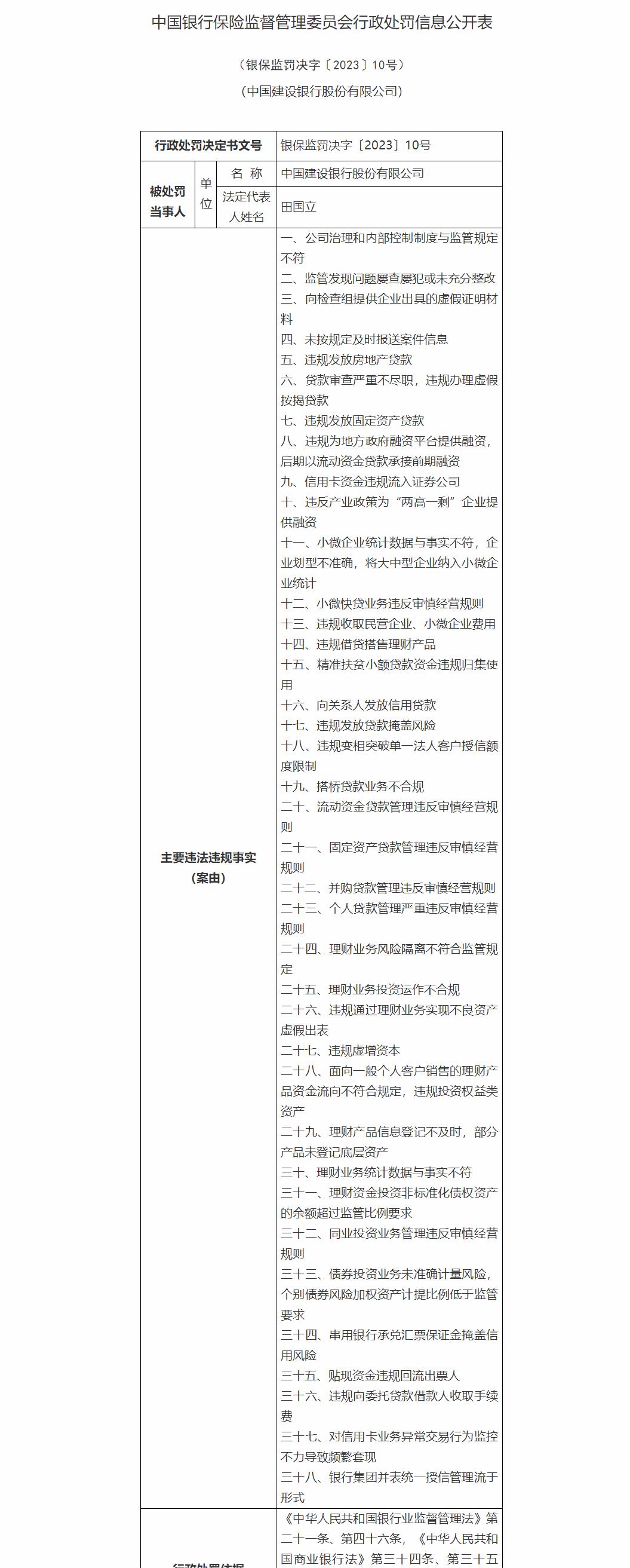 5家金融機構被罰3.88億，這家銀行連收十張罰單