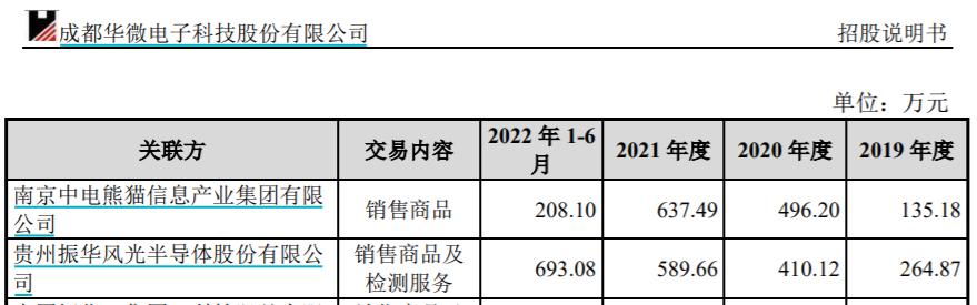 成都華微部分信披存疑，關鍵設備供應商身份神祕