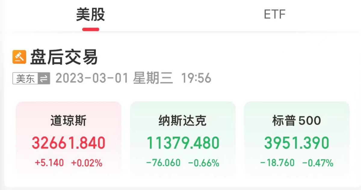 美股三大指數表現不一，熱門中概股多數上漲
