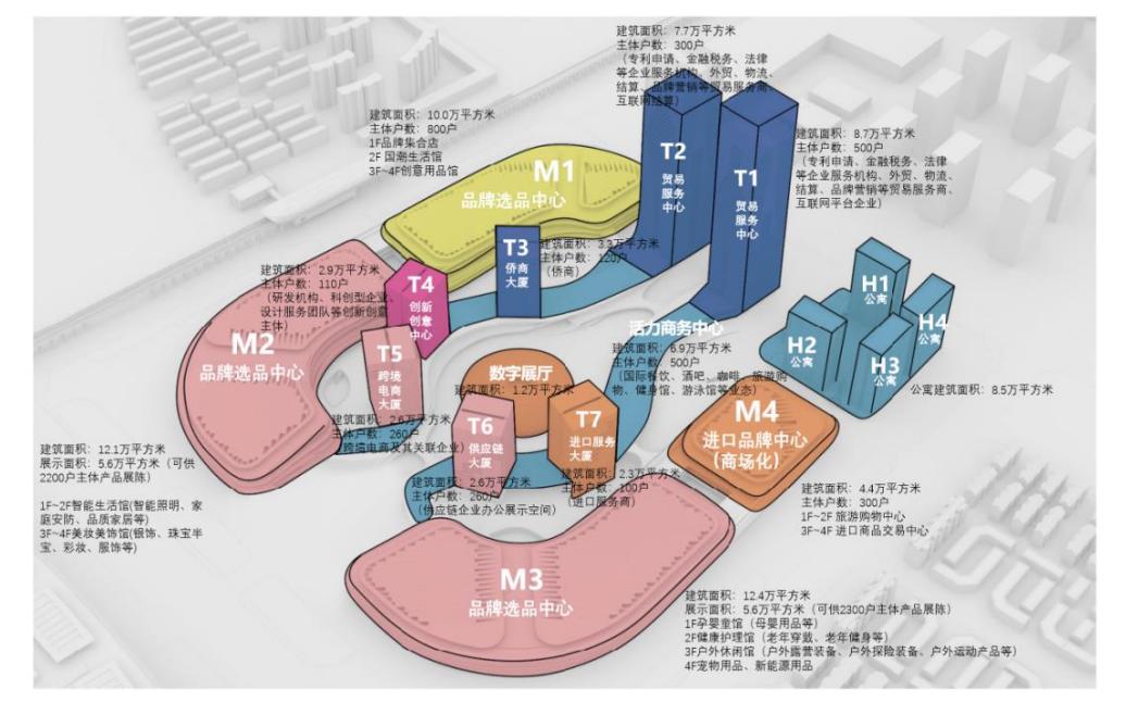 小商品城擬超80億投建義烏全球數字自貿中心