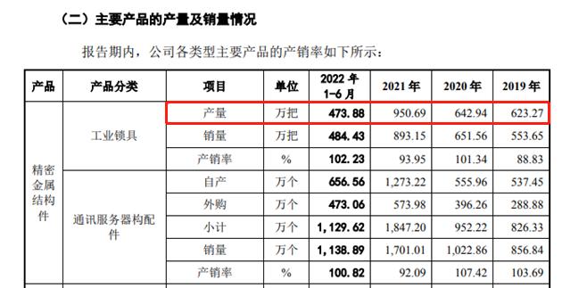 美科科技產能數據差異大，信息披露存疑