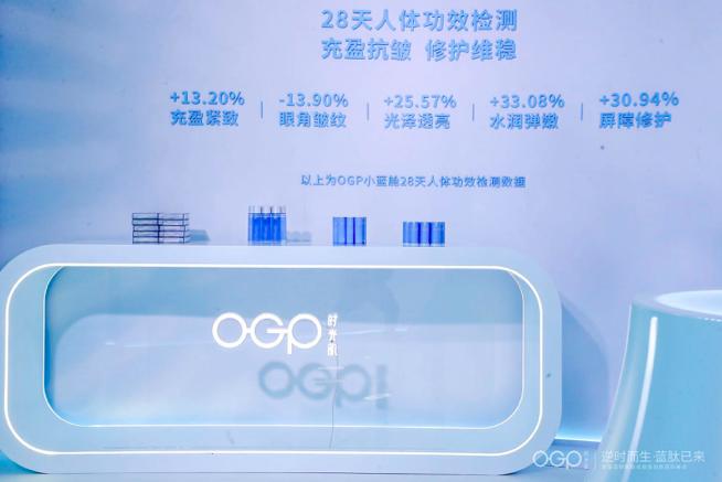 突破應用瓶頸——OGP引領藍銅胜肽抗衰新體系