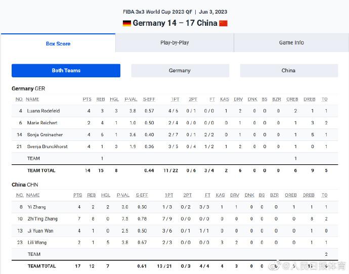 2023三人籃球世界盃1/4決賽中國晉級四強