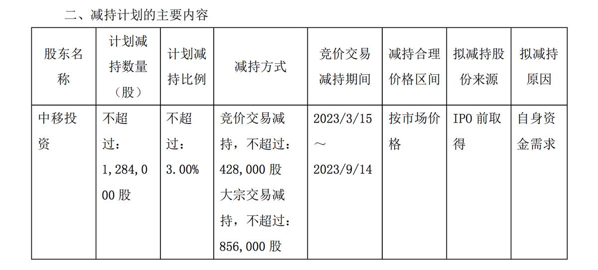 中移投資擬對海天瑞聲進行減持