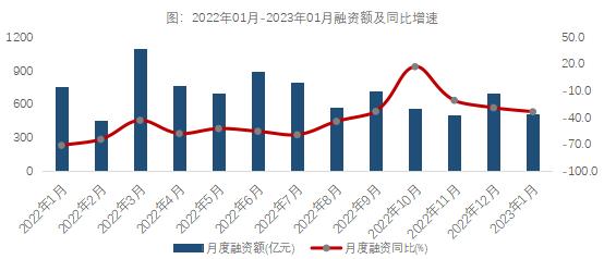 融資渠道逐步修復 房企海外債迎來曙光