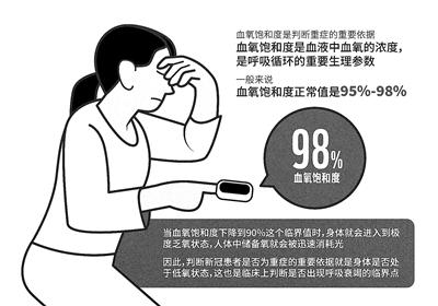 血氧儀斷貨、漲價還限購 “人手一臺”有沒有必要？