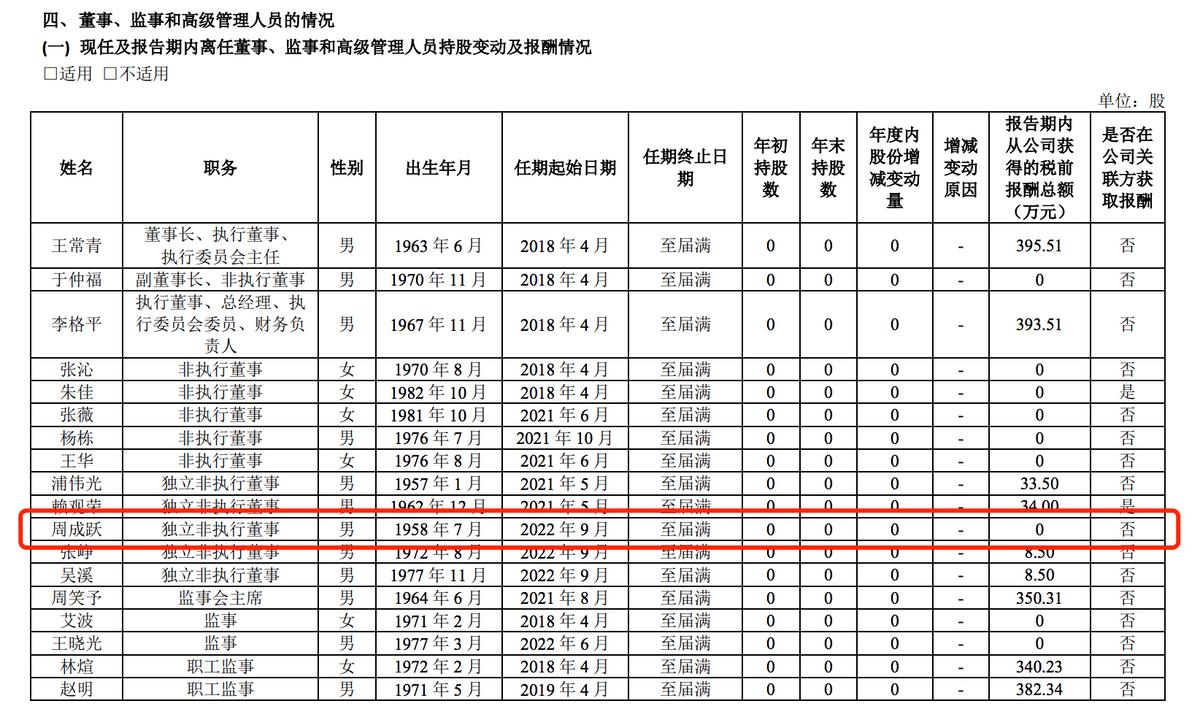 中信建投獨立非執行董事接受審查調查