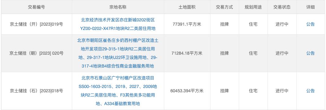 北京131億元掛牌3宗宅地 涉及朝陽區、經開區及石景山區
