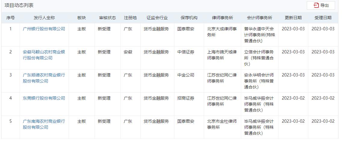 全面註冊制後10家銀行完成“平移”