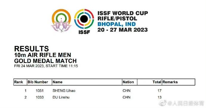 射擊世界盃盛李豪奪金