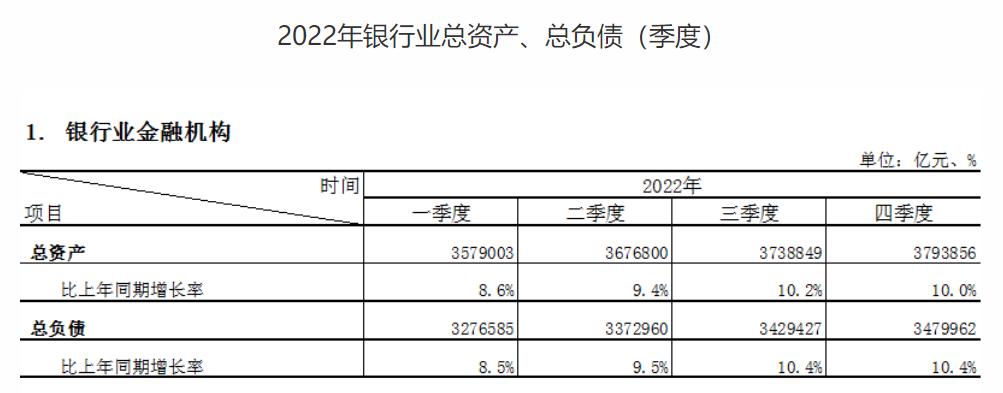 銀保監會：2022年，商業銀行累計實現淨利潤2.3萬億元