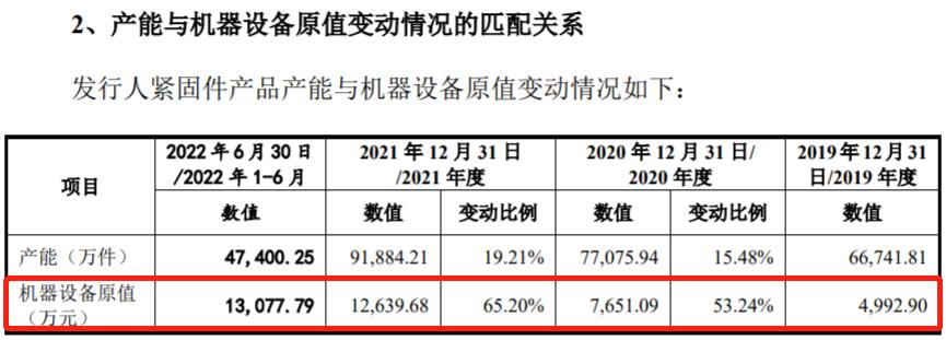 浙江華遠多項財務數據存疑，獨立董事曾爲IPO審計機構高管