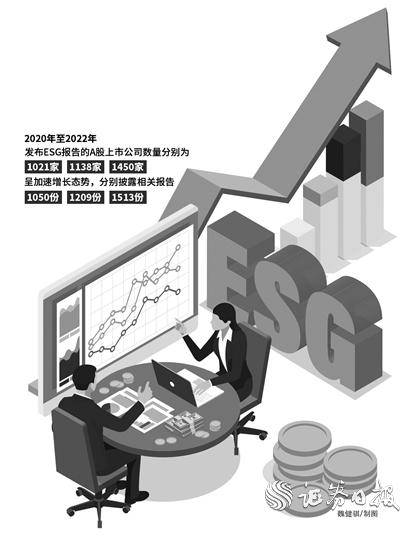 ESG發展迅速帶火衍生產業 有公司開850萬元年薪求賢