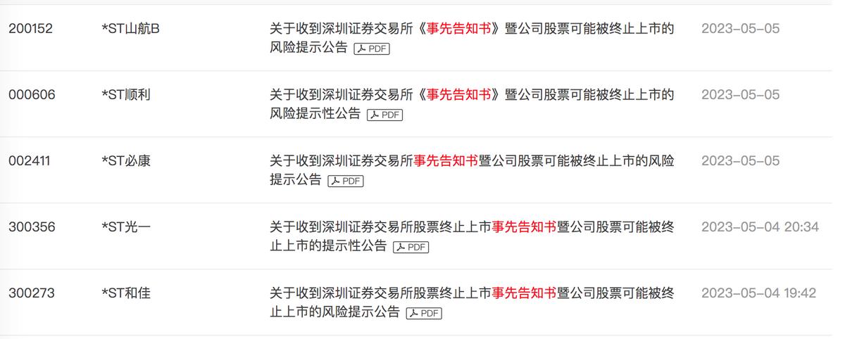 公告密集，多家上市公司或將退市