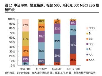 本土企業海外ESG評級相較歐美企業偏低，原因出在哪？