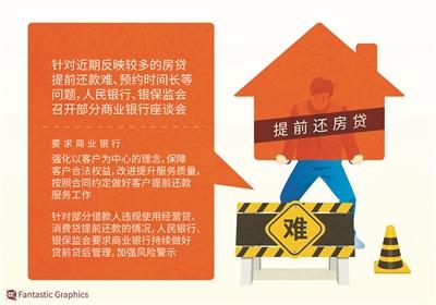 銀行能否減免等待還款期利息