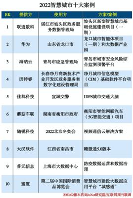 從神州控股服務的長春淨月區項目案例，看CIM如何爲智慧城市築牢數據之基
