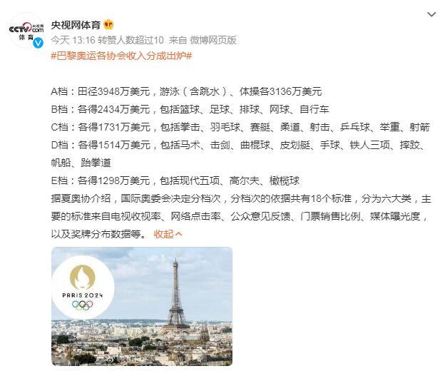 巴黎奧運各協會收入分成出爐