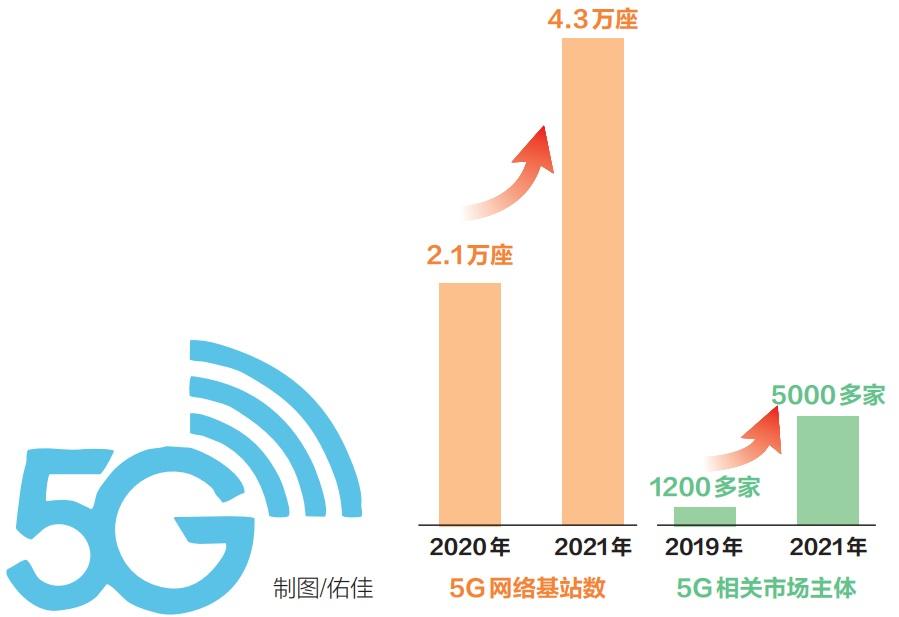 廣西5G產業發展增速位居西部省區市第一位
