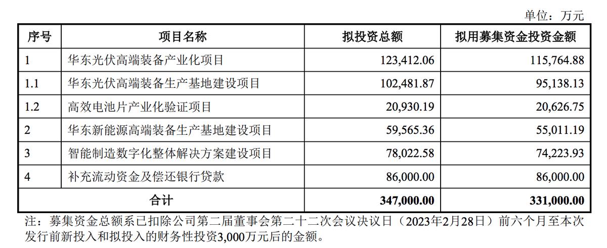 利元亨擬通過定增擴大鋰電及光伏業務佈局
