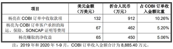 百勝動力IPO前任高管曾涉職務侵佔，離職後卻成第一大客戶