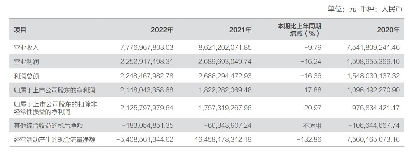 方正證券披露首份上市券商年報