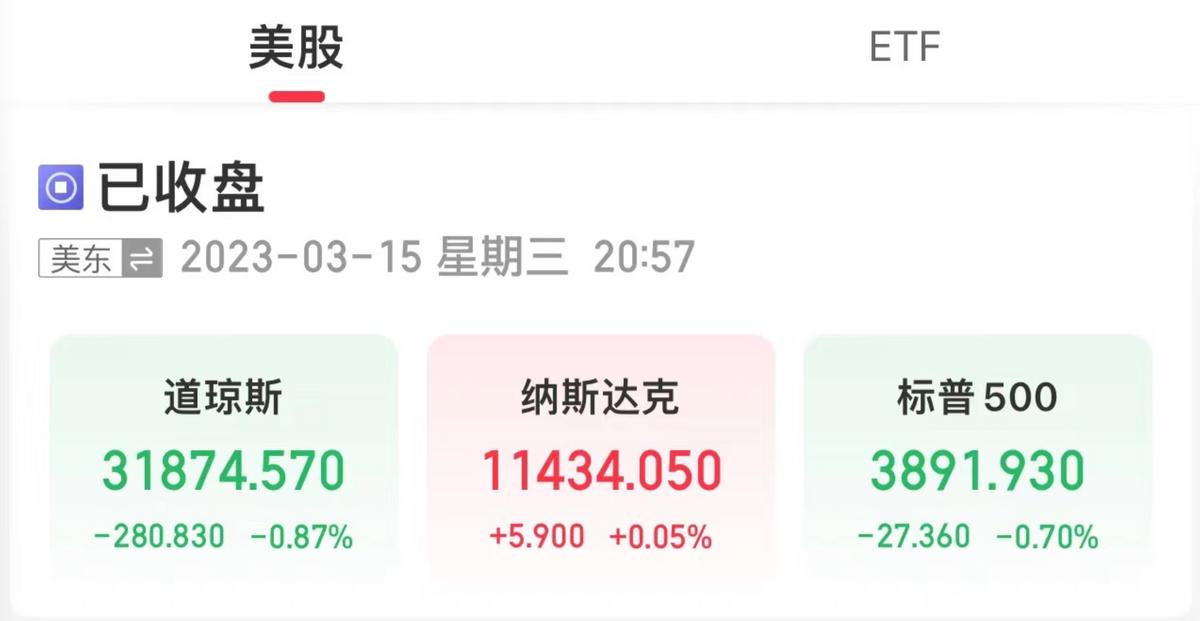 瑞信跌超24%，歐股收盤全線重挫