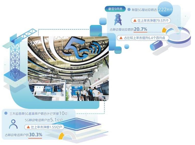 5G邁入高速發展期