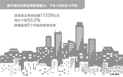 百強房企前10個月拿地總額降至11229億元 地鐵公司成土拍市場常客
