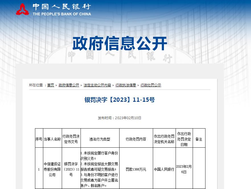 央行開年“首罰” 反洗錢罰單劍指頭部券商
