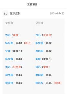 中電港核心業務盈利能力弱，關聯方貸款利率存疑