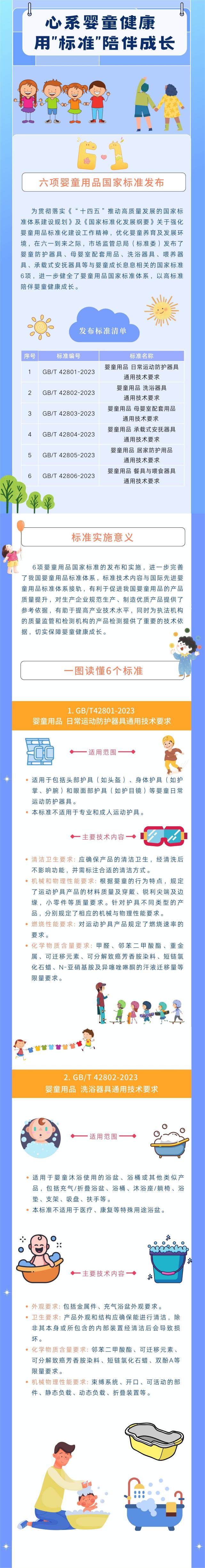 關乎嬰童成長 市場監管總局發佈這六項國家標準
