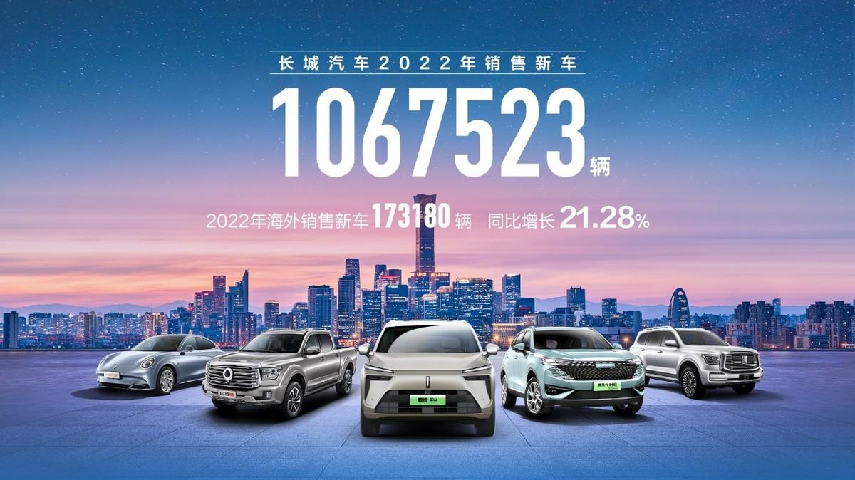 蓄勢新能源 發力全球化 長城汽車2022年銷量超106萬輛