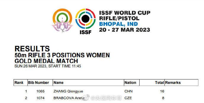 射擊世界盃中國隊8金收官