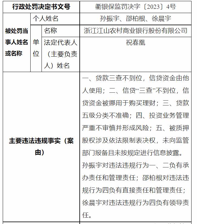 江山農商行被罰185萬，涉信貸資金被挪用於購買理財等五項違規