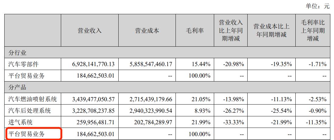 涉被合同欺詐，威孚高科子公司收立案告知