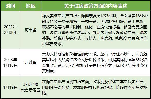 購房補貼、放寬限制 住房消費納入10餘地穩經濟一盤棋