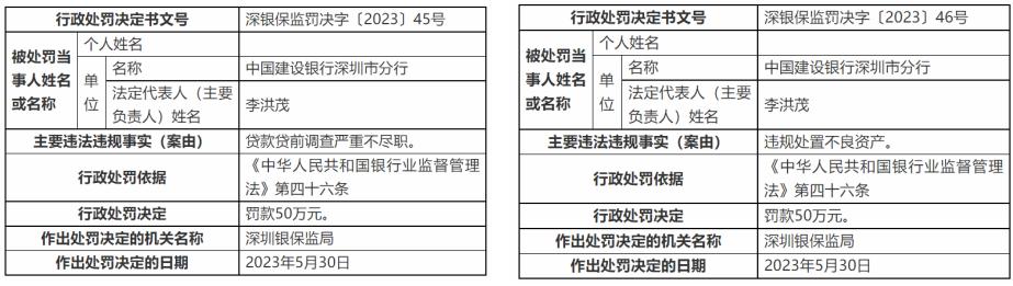 三家國有大行分行被罰百萬