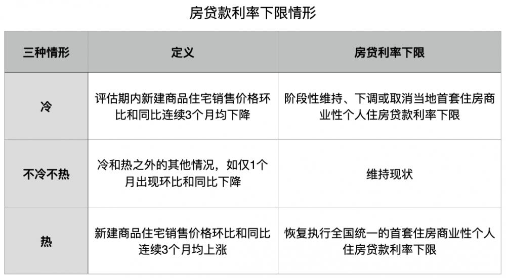 房貸評估期將至：利率會上調嗎？一文讀懂關鍵問題