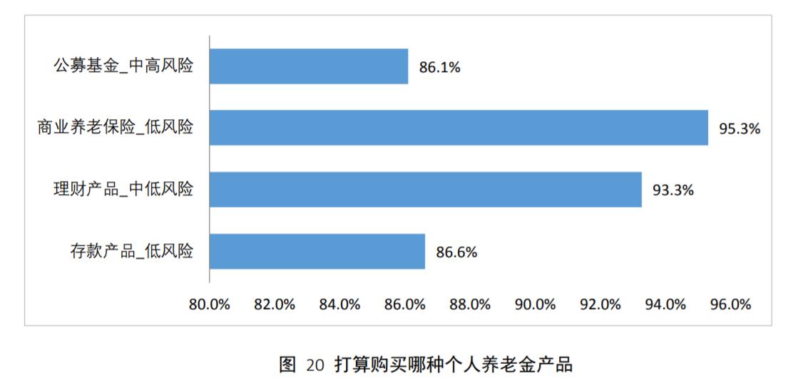 個人養老金投資怎麼選之保險篇：發揮複利效應，實現長期增值